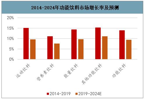 生意看点 | 2020年中国软饮料行业现状及前景分析:多元产品市场规模